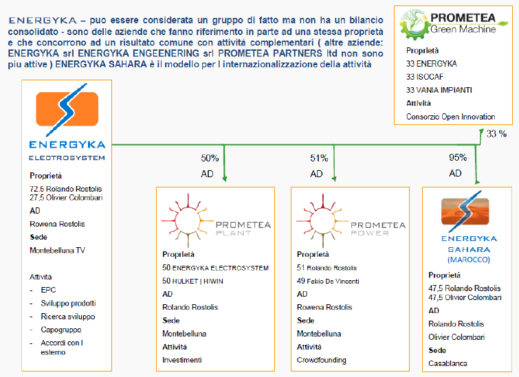 ENERGYKA - 2015